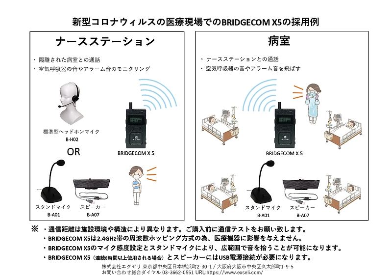 コロナウイルス医療現場での採用例