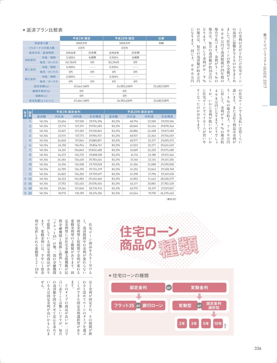 とやま家づくりの本2017