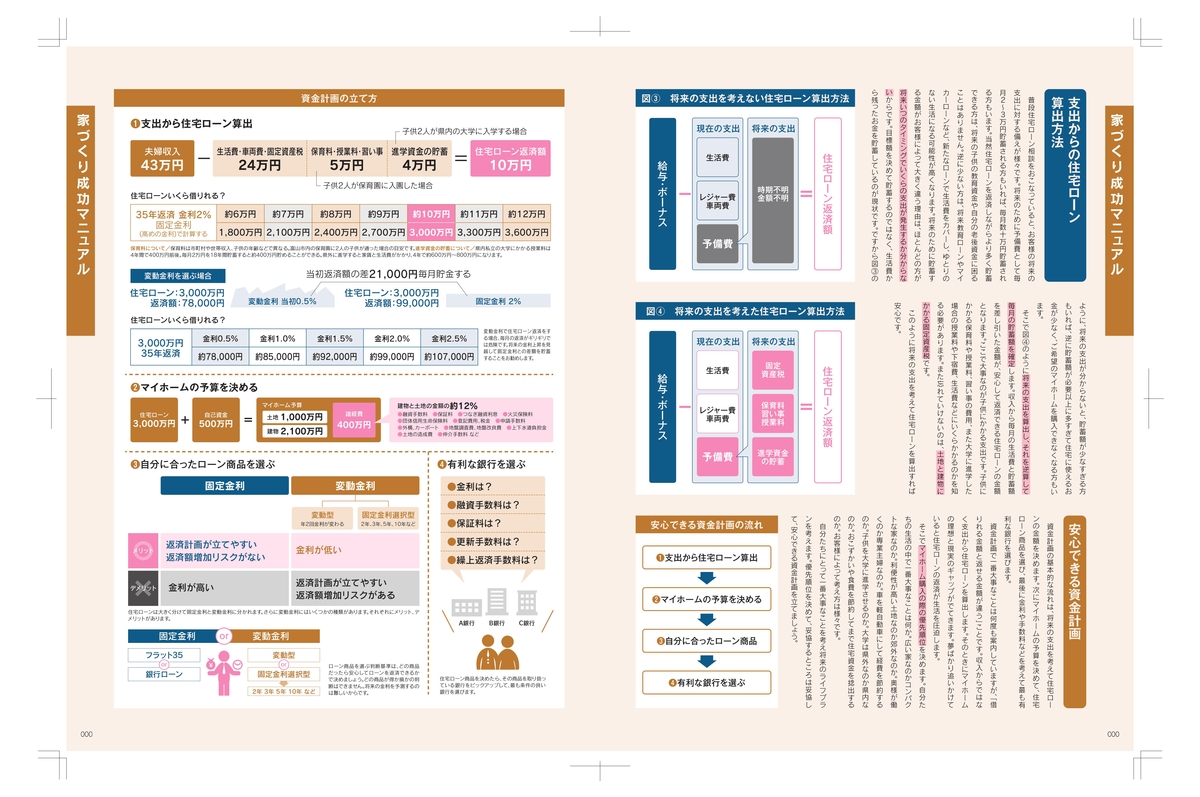 とやま家づくりの本2015