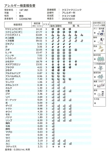 検査結果