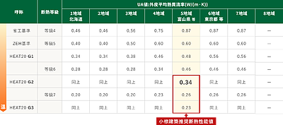 2003年に新築した自宅は寒かった、断熱性能は数値でわかる
