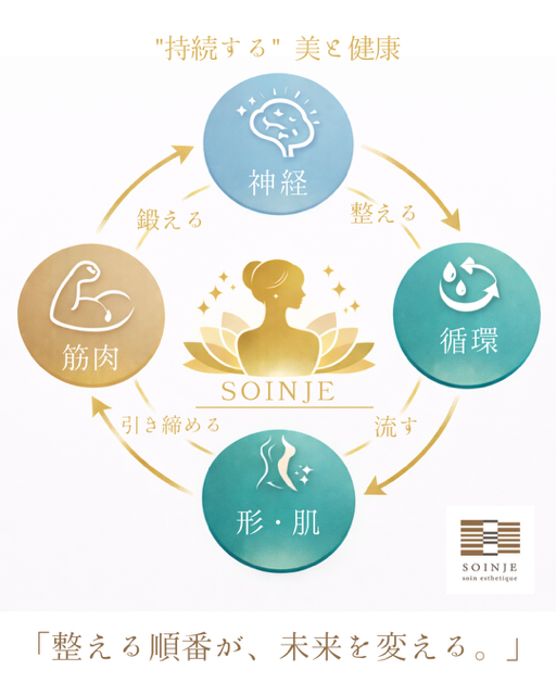 持続する健康美に必要なのは、この《4つの視点》