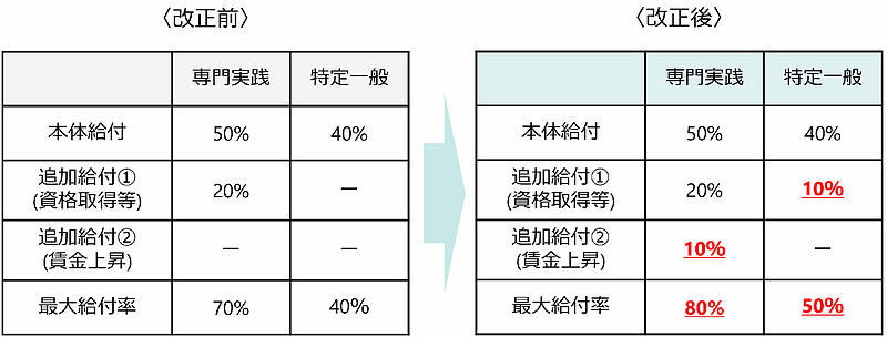 出典：厚生労働省「「雇用保険法等の一部を改正する法律」の成立について」より抜粋