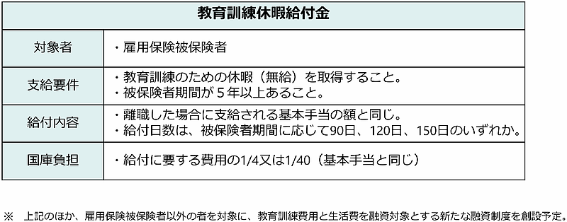 出典：厚生労働省「「雇用保険法等の一部を改正する法律」の成立について」より抜粋