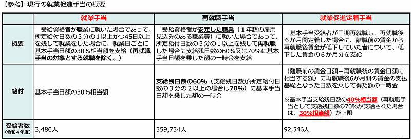 出典：厚生労働省「「雇用保険法等の一部を改正する法律」の成立について」より抜粋