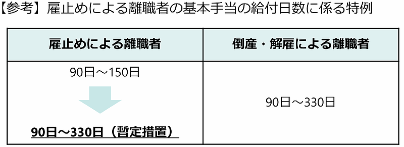 出典：厚生労働省「「雇用保険法等の一部を改正する法律」の成立について」より抜粋