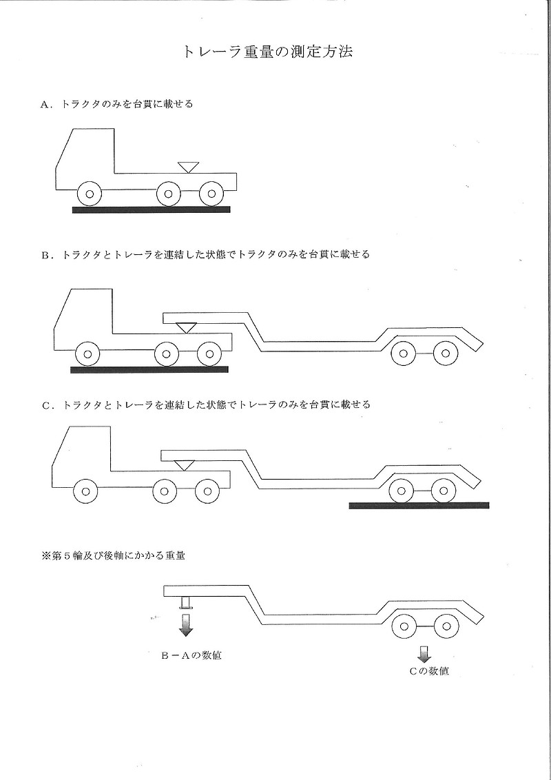 トレーラの測定方法