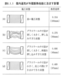 山形県・酒田・鶴岡での高断熱高気密住宅とは！　（2．省エネ住宅を創るには）