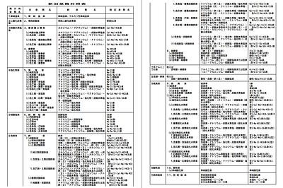AIも勉強していないラドン温泉や放射能泉の実態