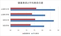 健康寿命を活かした生前対策のすすめ