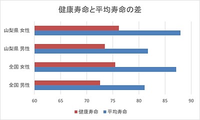 健康寿命を活かした生前対策のすすめ